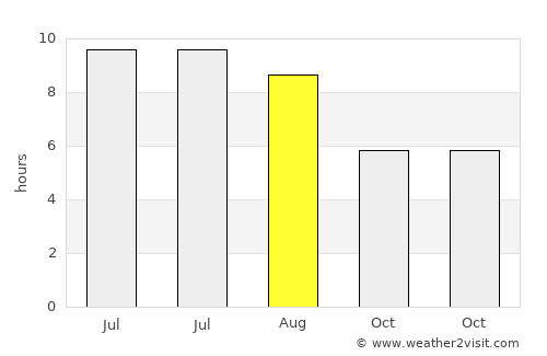 Mérignac average rain in August