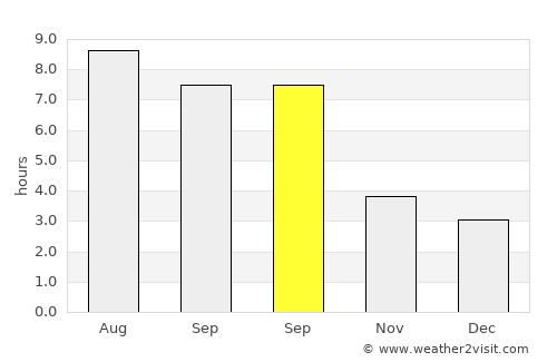 Mérignac average rain in September