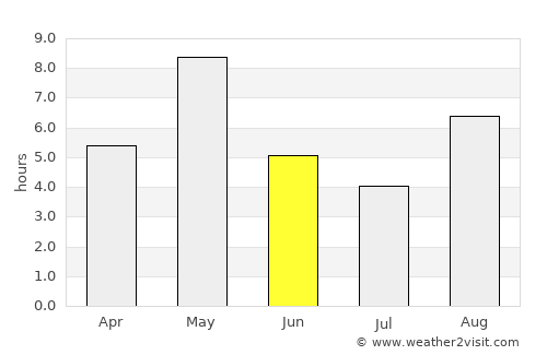 Merikarvia average rain in June