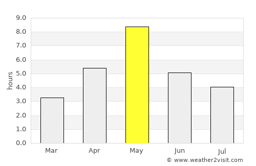 Merikarvia average rain in May