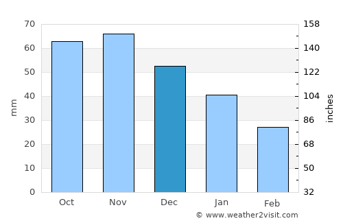 Merimasku average rain in December