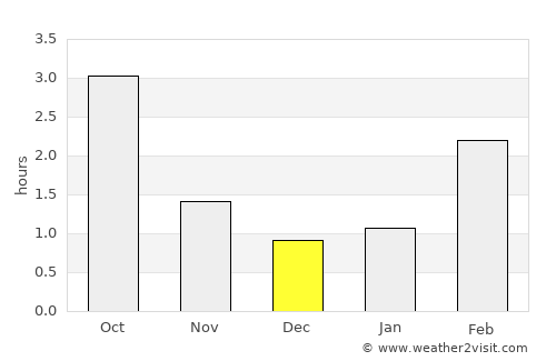 Merimasku average rain in December