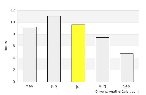 Merimasku average rain in July