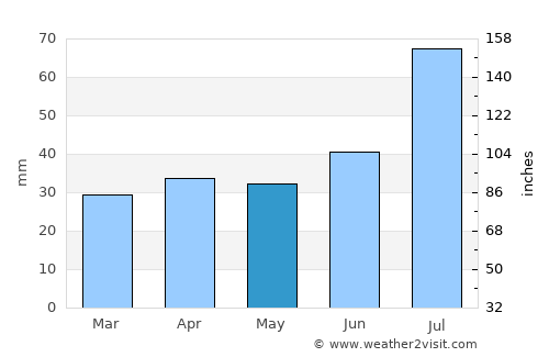 Merimasku average rain in May