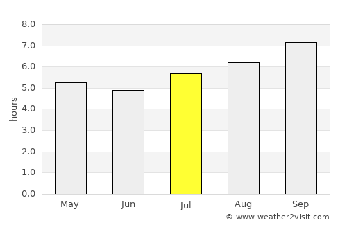 Merimbula average rain in July