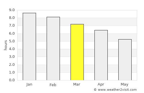 Merimbula average rain in March