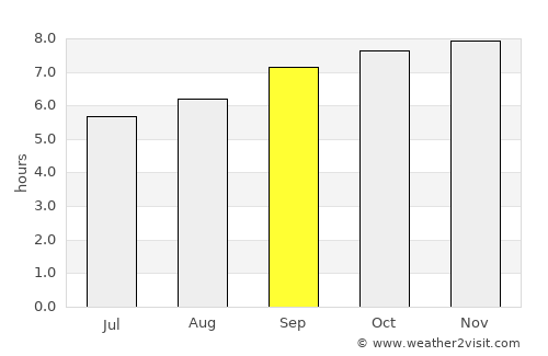 Merimbula average rain in September