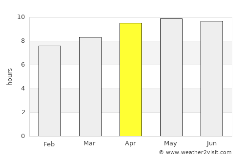 Meringkik average rain in April