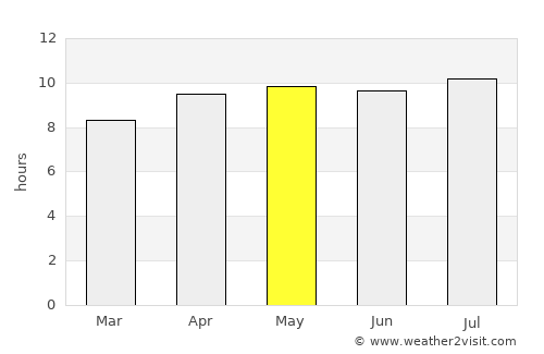 Meringkik average rain in May