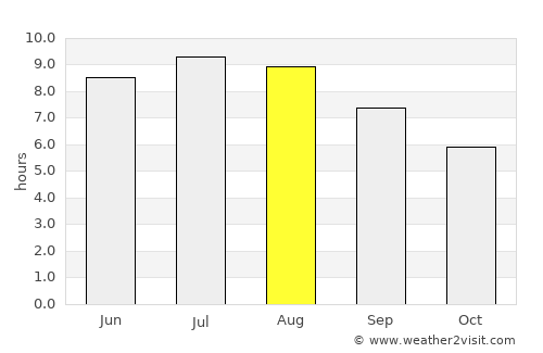 Merişani average rain in August