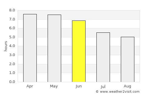 Merizo Village average rain in June