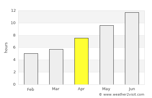 Merke average rain in April