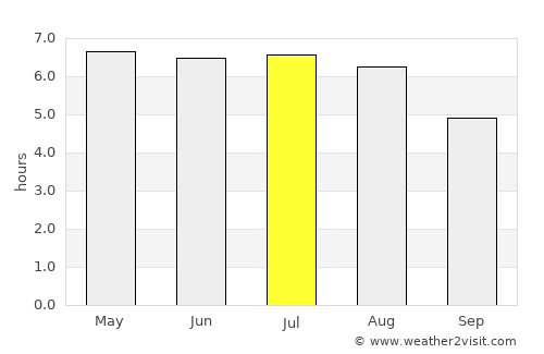 Merkelbeek average rain in July