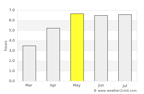 Merkelbeek average rain in May