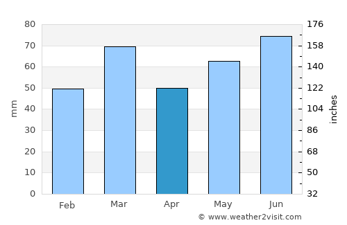 Merksplas average rain in April