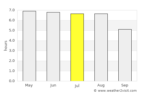 Merksplas average rain in July