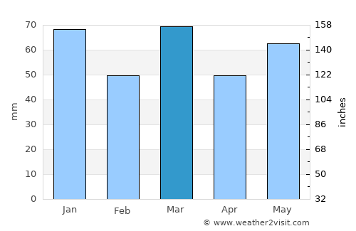 Merksplas average rain in March