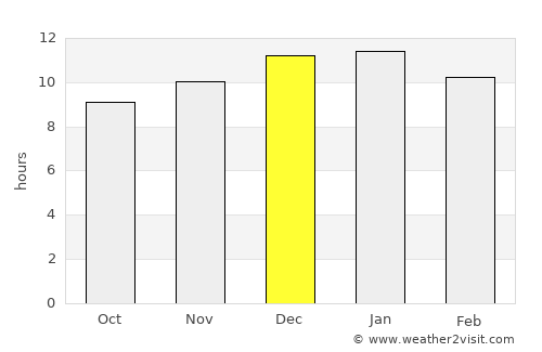 Merredin average rain in December