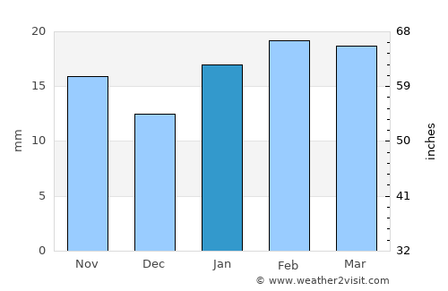 Merredin average rain in January