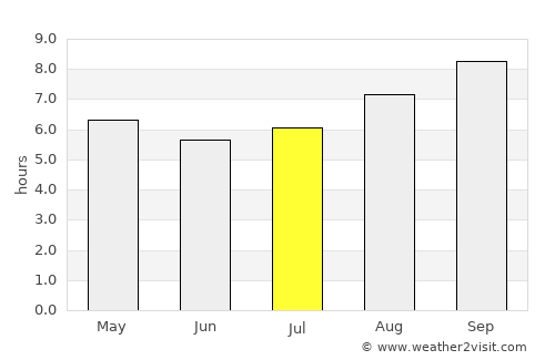 Merredin average rain in July
