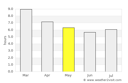 Merredin average rain in May