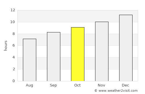 Merredin average rain in October