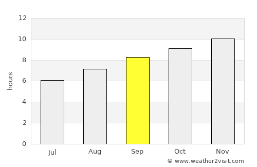 Merredin average rain in September