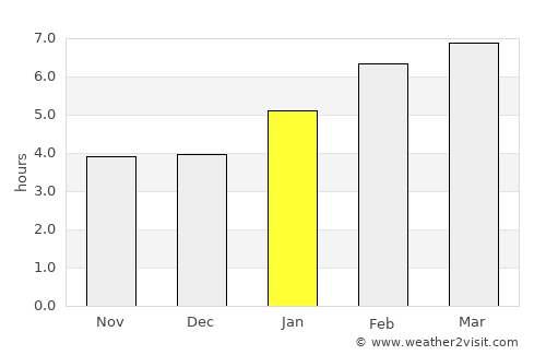 Merrill average rain in January