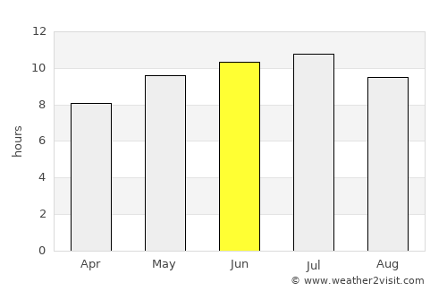 Merrill average rain in June