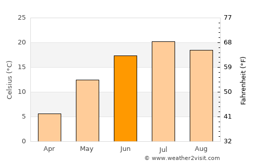 Merrill average temperature in June