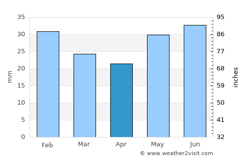 Merritt average rain in April