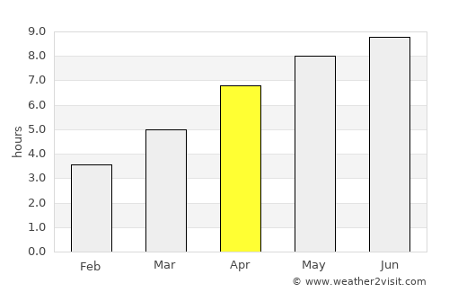 Merritt average rain in April