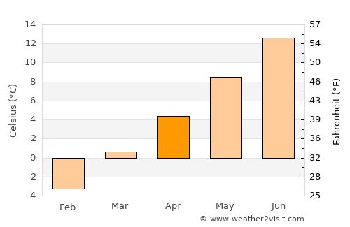 Merritt average temperature in April