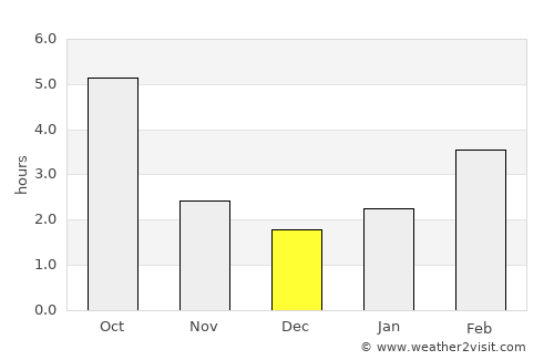 Merritt average rain in December