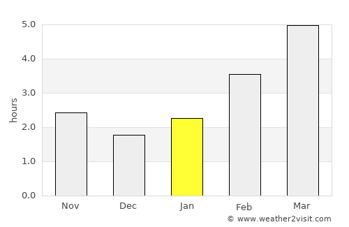 Merritt average rain in January
