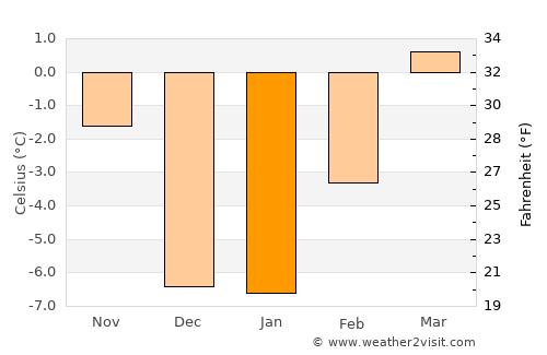 Merritt average temperature in January