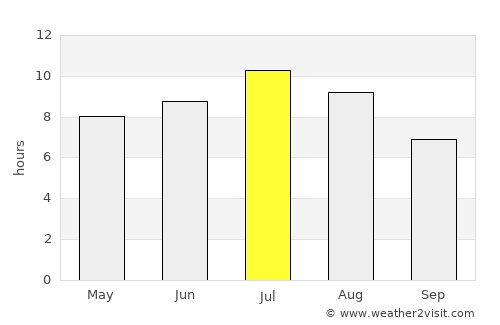 Merritt average rain in July