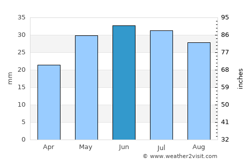 Merritt average rain in June