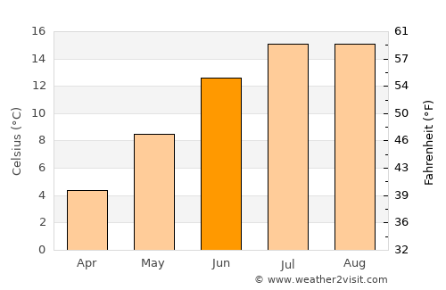 Merritt average temperature in June