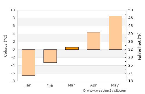 Merritt average temperature in March