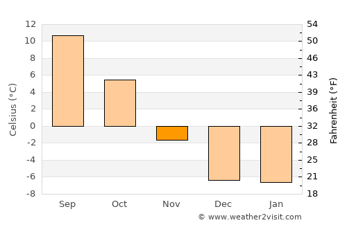 Merritt average temperature in November