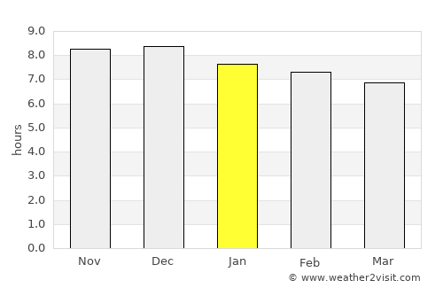 Merrylands average rain in January