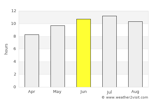 Mers el Kebir average rain in June