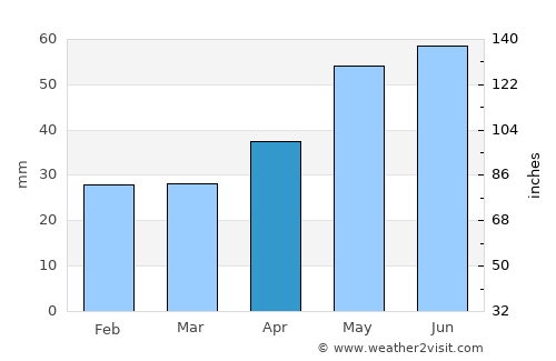 Merseburg average rain in April