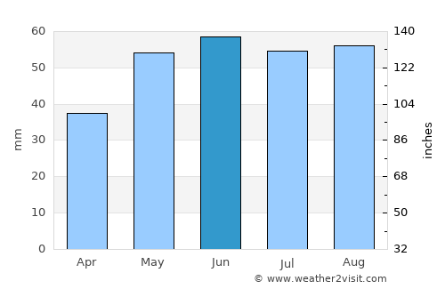 Merseburg average rain in June