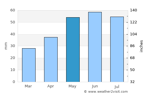 Merseburg average rain in May