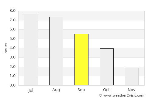 Merseburg average rain in September