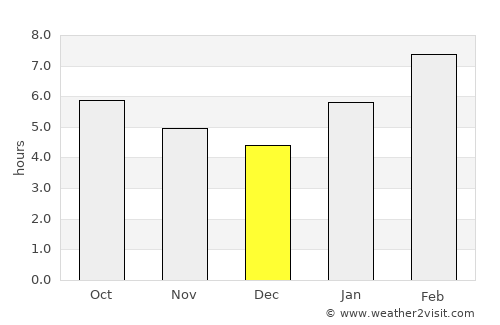 Mersing average rain in December