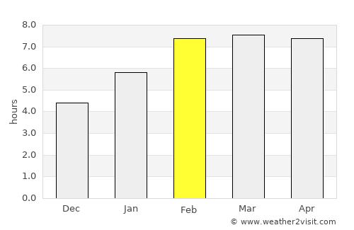 Mersing average rain in February
