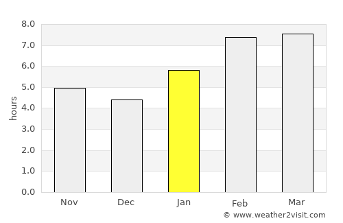 Mersing average rain in January